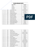 FKF Eb Sub-Branch Candidates