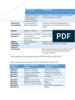 Tabla Comparativa ISO 9001:2008 e ISO 9001:2015