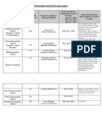 Intermediate School UIL Information