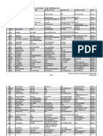 Annual Transfer of Grade Medical Officers - 2016 (Interim List)