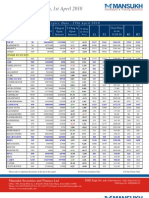 Moneysukh Future Level Report 1/4/2010