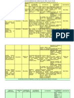 Area Sociales para Ver