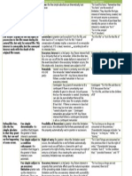 Chart - Estates and Future Interests