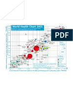 World Health 2001