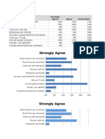 Item Agree Undecided Strongly Agree