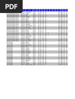 NBA Team Sample BoxScore Dataset