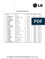 Malaysia - Pit Stop Summary