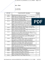 Diagnostic Trouble Codes - Chart Per Control Unit: Diagnostic Trouble Code(s) and Contact Your John Deere Dealer