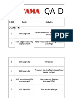 Quality Department Annual Plan