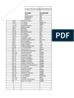 Giridih DR List With Product RX