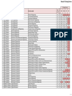 CCMT 2015 Cut Off For Round 3