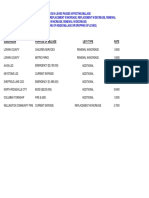 Property Taxes 2016: 2015-2016-Levies Passed Affecting Millage