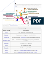 Forms of Energy: Thermal Energy Kinetic Potential Energy