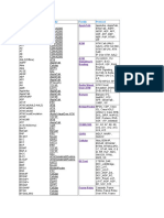 Protocol Family Family Protocol: Appletalk