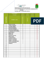 Ranking CIFM10 Talamanca Sub 18