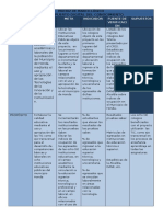 Matriz de Marco Lógico Honda