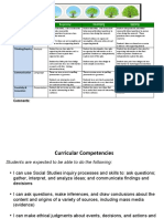 Inquiryrubric