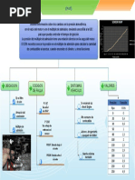 Sensor MAP Caracteristicas