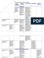 Eportfolio Matrix