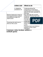 Common Broken Rules in Netball