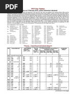 PCT Fee Tables: (Amounts On 5 February 2016, Unless Otherwise Indicated)