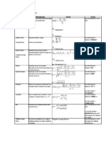 Excel Cheatsheet