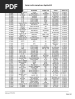 BiH Aircraft Register