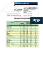 Ultrasonic Veocity Chart
