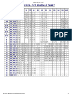 Pipe Schedule Chart