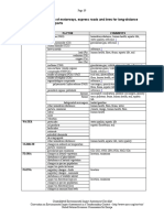 EIA Checklist For Roads