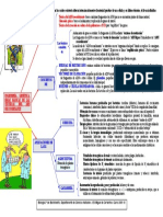 Esquema Ingenieria Genetica