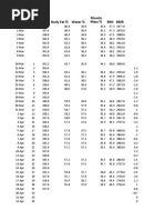 Date Weight Body Fat % Water % Bmi BMR Muscle Mass %