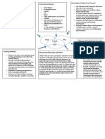 Convergence Chart Template - Social Studies