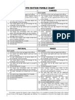 D&D5E Fumble Chart HR