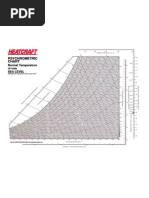 Carta Psicrométrica (1atm)