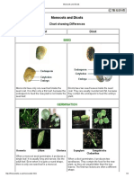 Monocots and Dicots: Chart Showing Differences Monocot Dicot