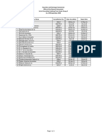 Securities and Exchange Commission Office of The General Accountant List of Accredited Auditing Firms Under Group A As of 30 September 2015