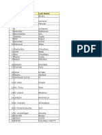 Registration List - Mumbai