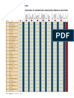 Category Iv: Exemplary Dedicated Medical Doctors