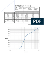 Sieve Analysis (4-16 Sand) : % Finer