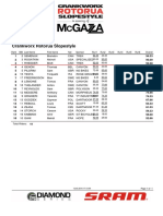 Result Crankworx Rotorua Slopestyle With RunScores