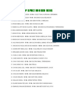 Top SPM 2006 Scorers