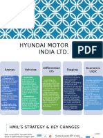 Hyundai Motors India