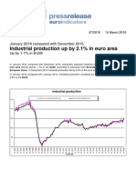 Industrial Production Up by 2.1% in Euro Area