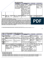 Quadro - Regime Estatutário X Celetista e Tempotário PDF