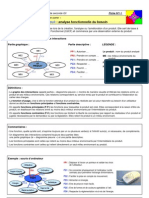 Analyse Fonctionelle Cours