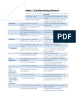 Troubleshooting Guides