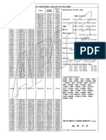 PRC Ready Reckoner