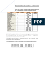 Tabla de Consumo en Aparatos Eléctricos