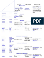 Antibiotics PDF